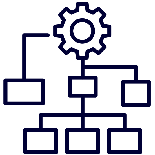 Multi-Format & Destination Support