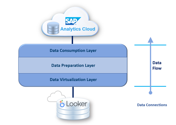 APOS Live Data Gateway Architecture